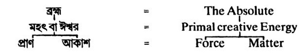Chart_1